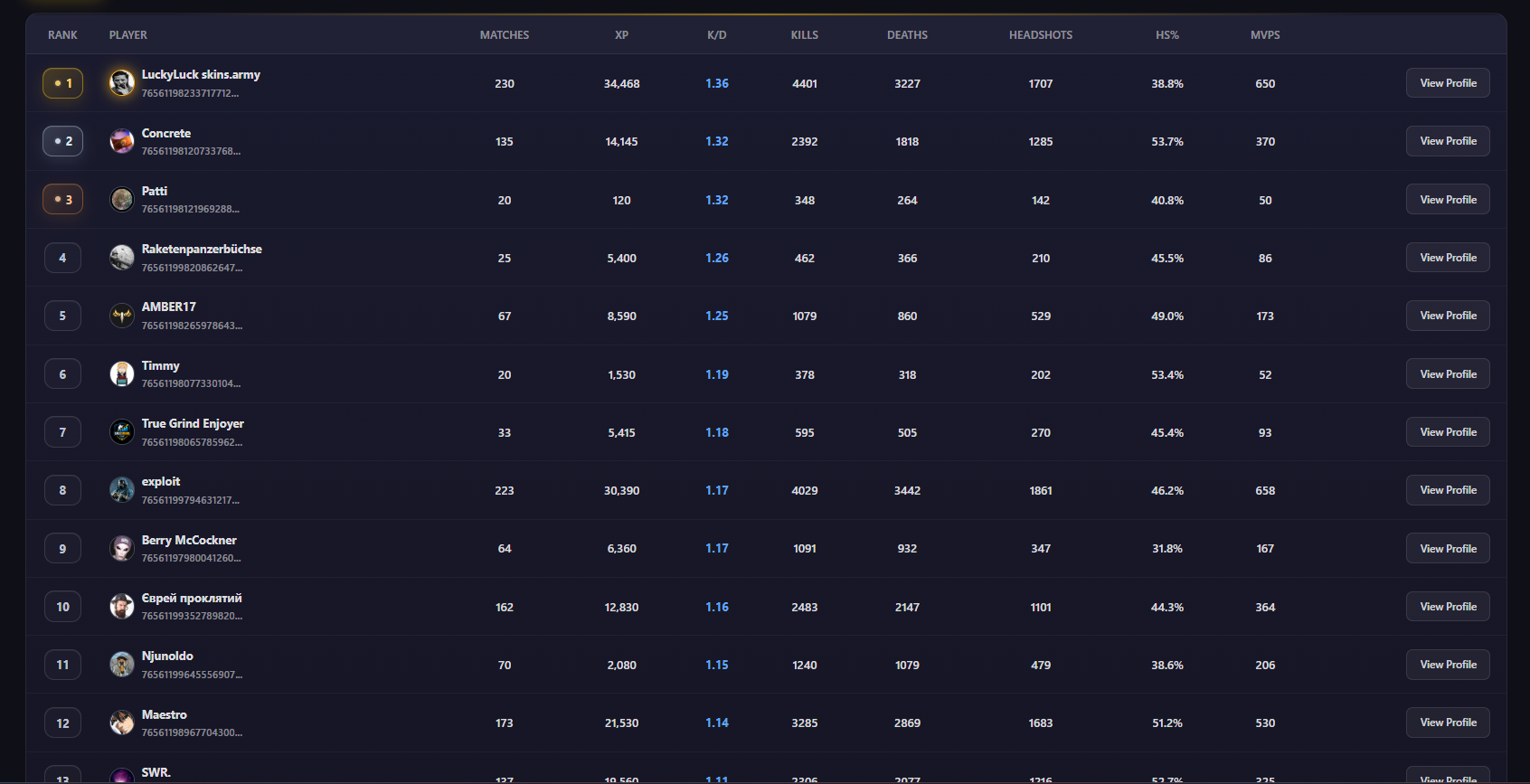 CSSkill competitive board