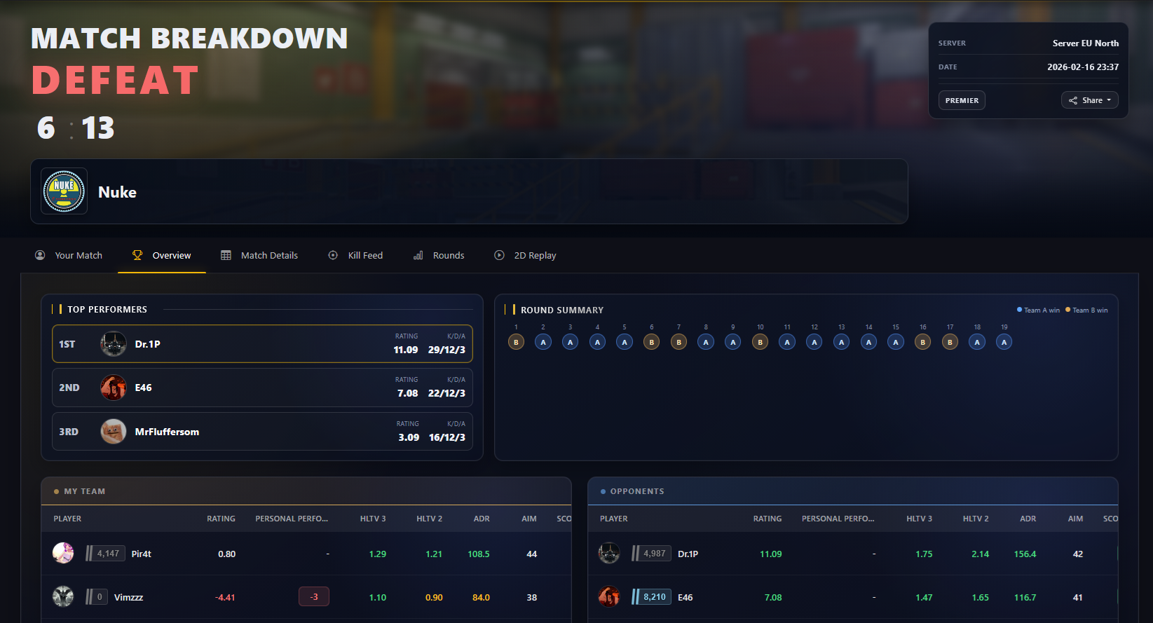 CSSkill match summary analytics